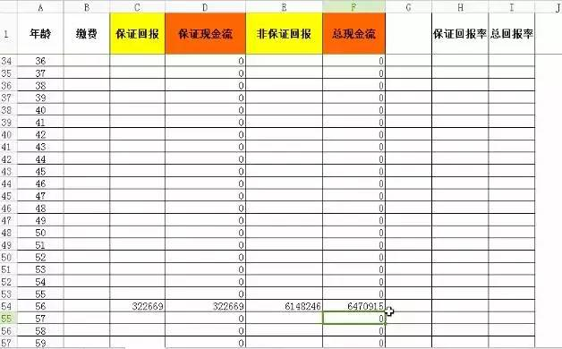 排長龍就是好產品？手把手教你分析一份保單插圖4