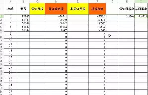 排長龍就是好產品？手把手教你分析一份保單插圖14