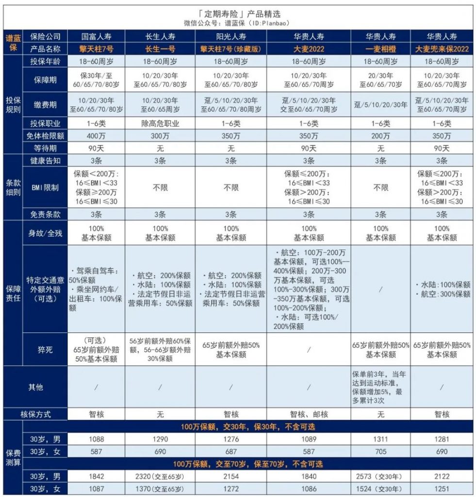 8月高性價比定期壽險榜單，青壯年們必買！插圖