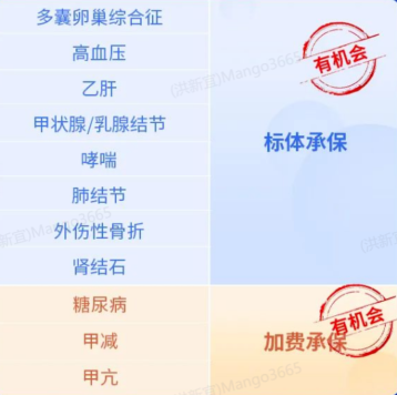 12月醫療險榜單，每年幾百元的保險，哪款好？插圖12