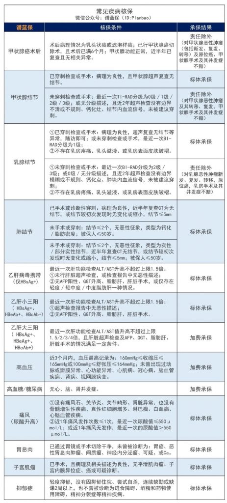 8月熱銷重疾險榜單，哪款性價比高？插圖30