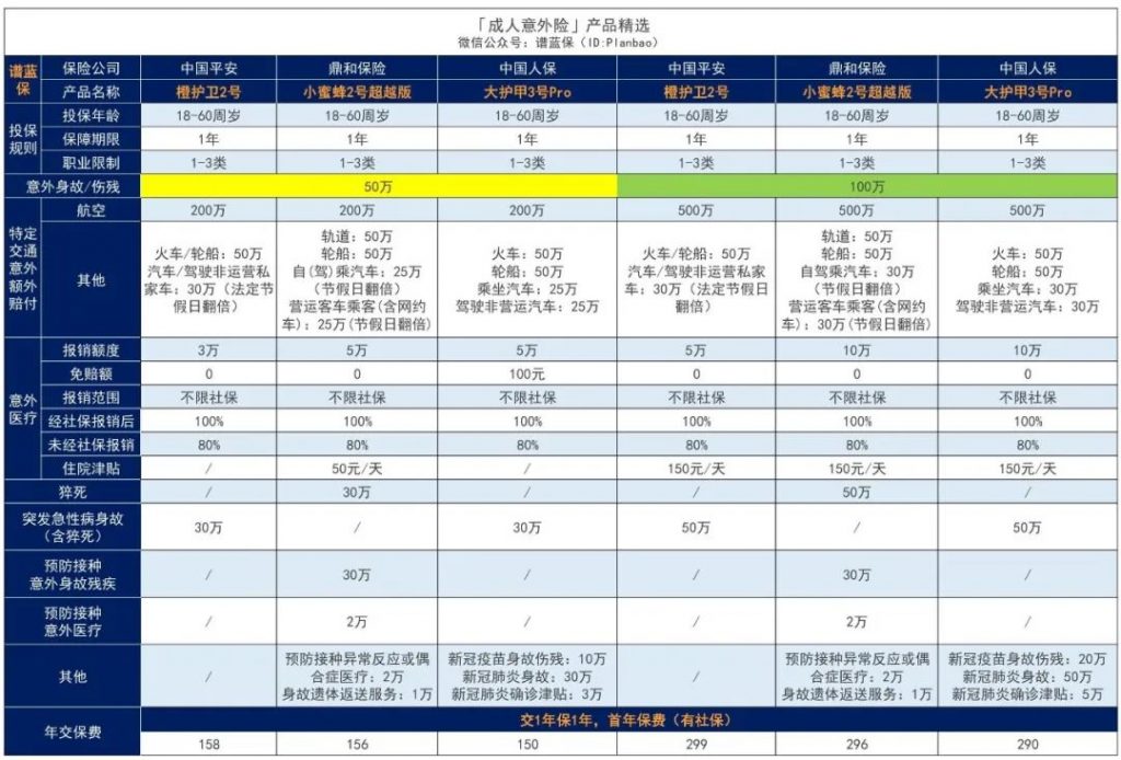 9月意外險榜單，低至每年幾十元，哪款好？插圖2