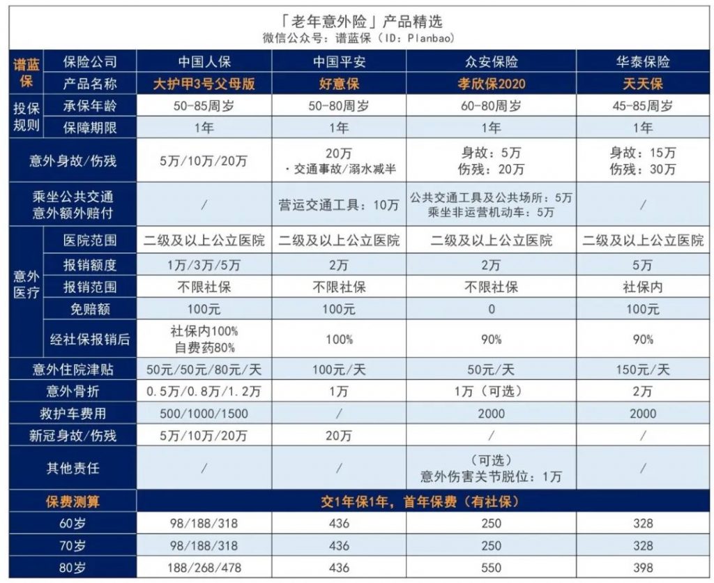 9月意外險榜單，低至每年幾十元，哪款好？插圖20