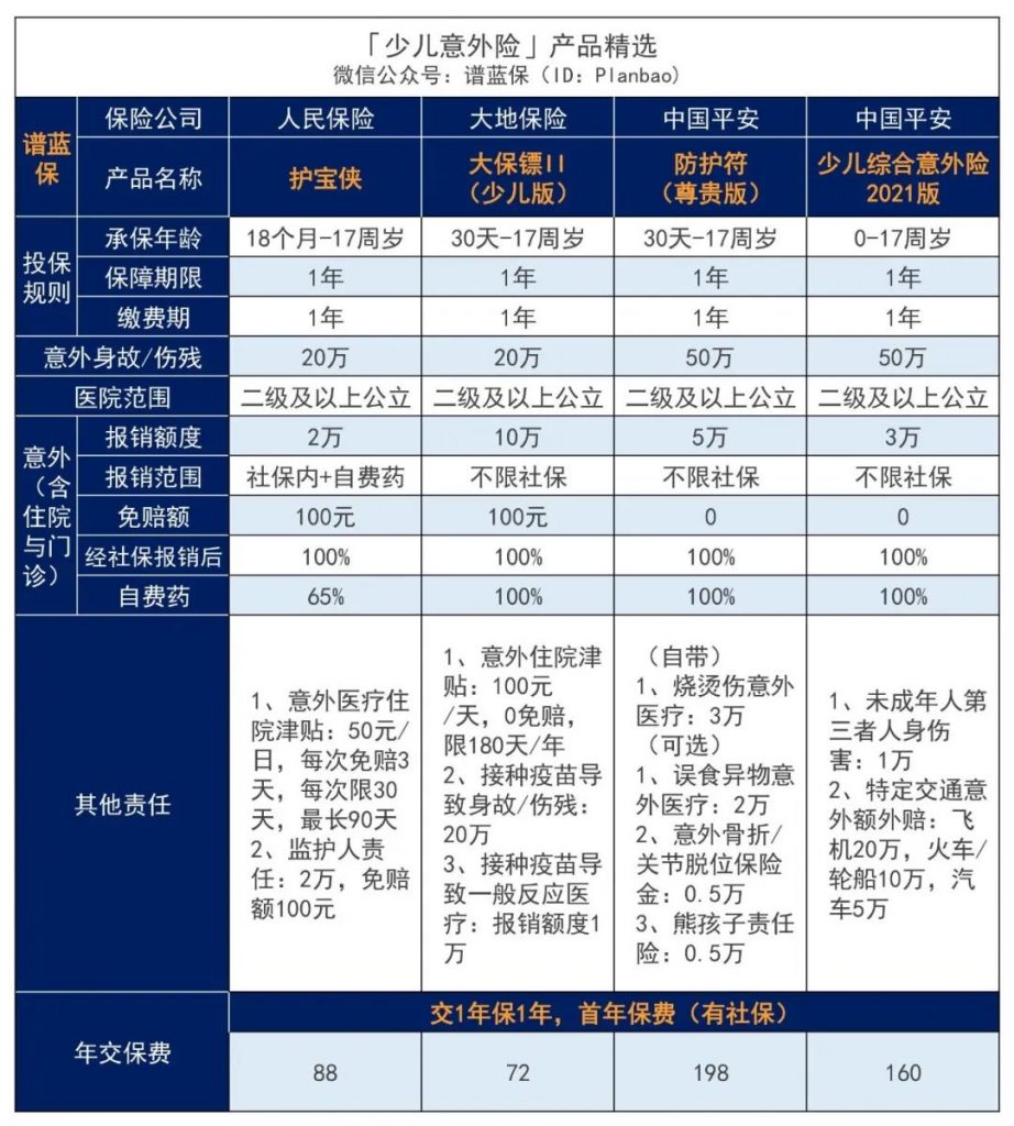9月意外險榜單，低至每年幾十元，哪款好？插圖10