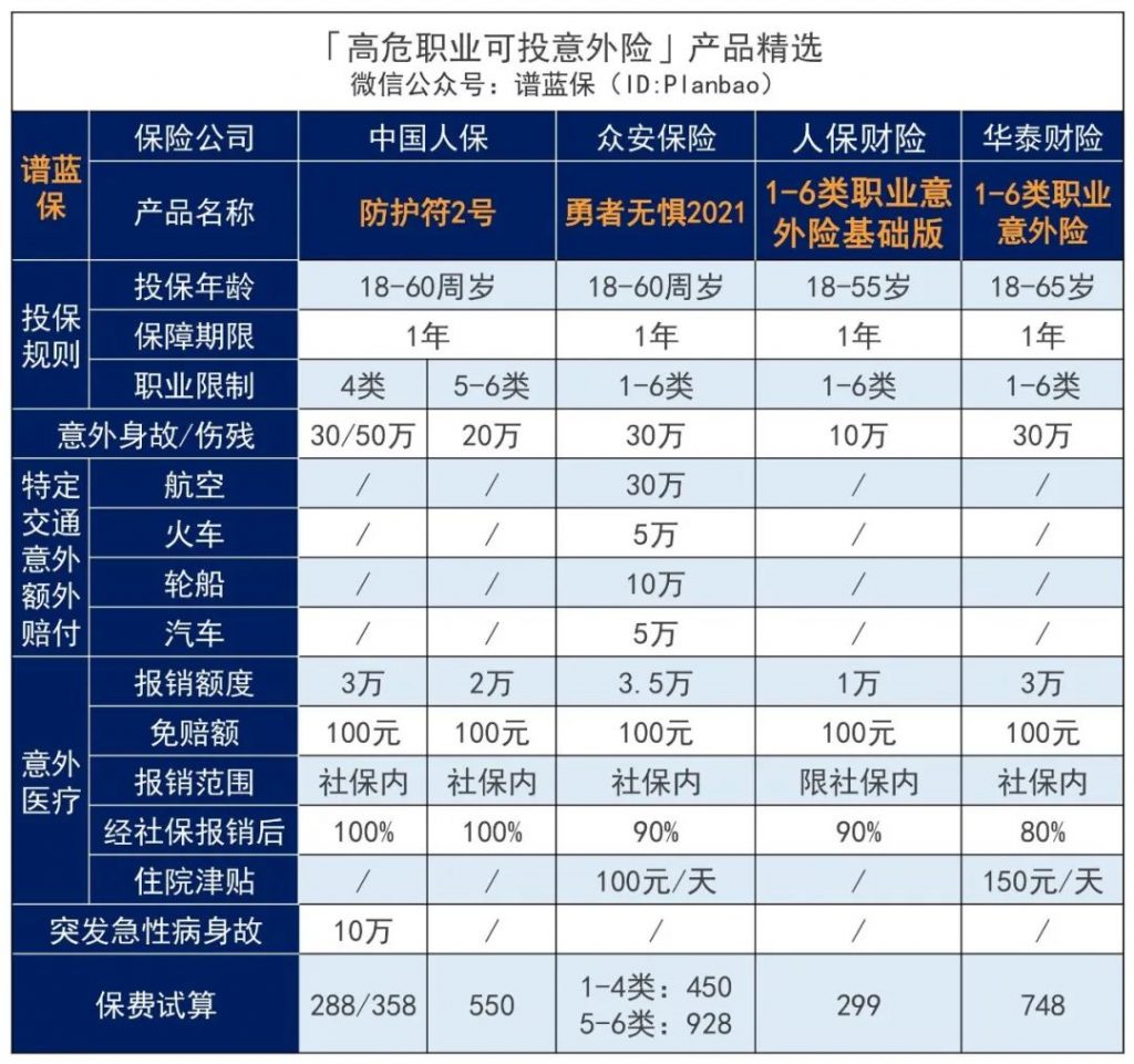 9月意外險榜單，低至每年幾十元，哪款好？插圖30