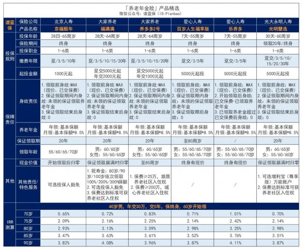 8月理財險榜單，有哪些安全、收益好的選擇？插圖