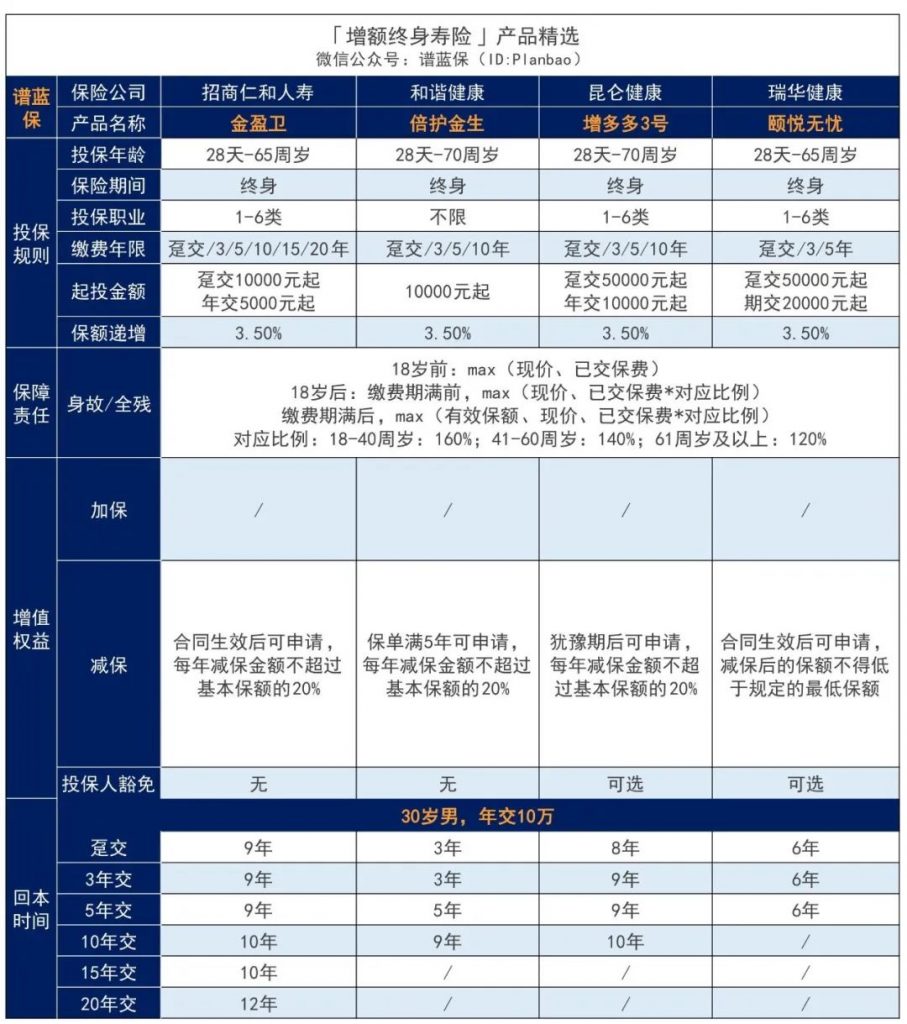 8月理財險榜單，有哪些安全、收益好的選擇？插圖14