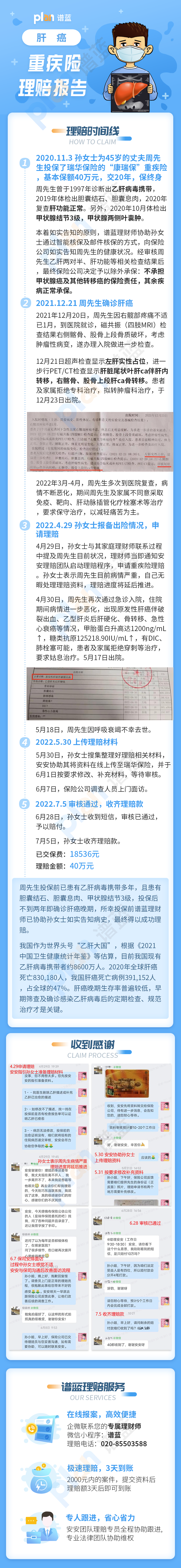 理賠案例Vol.97 | 乙肝病毒攜帶多年，會發展成肝癌嗎？插圖