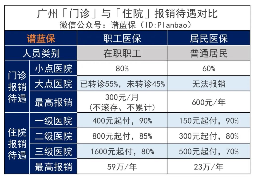 醫保報銷比例怎麽(me) 計算？插圖2