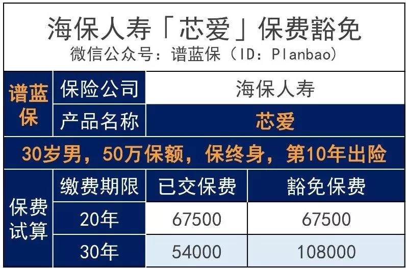 買保險，這樣選繳費期，可以省十幾萬保費！插圖2