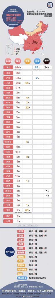 武漢封城，疫情來襲，該如何預防？插圖