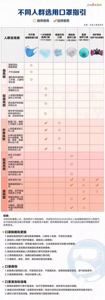 節後返工人潮，如何做好安全防護？插圖4
