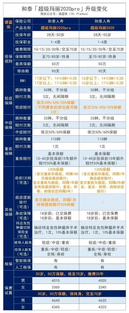 這款“超級瑪麗2020Pro”可以守護你！插圖4