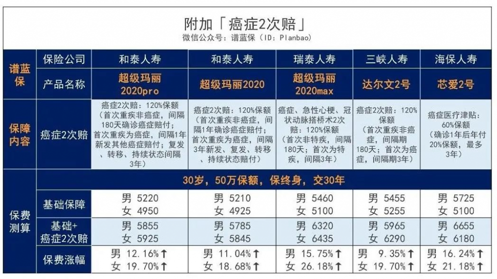 這款“超級瑪麗2020Pro”可以守護你！插圖8