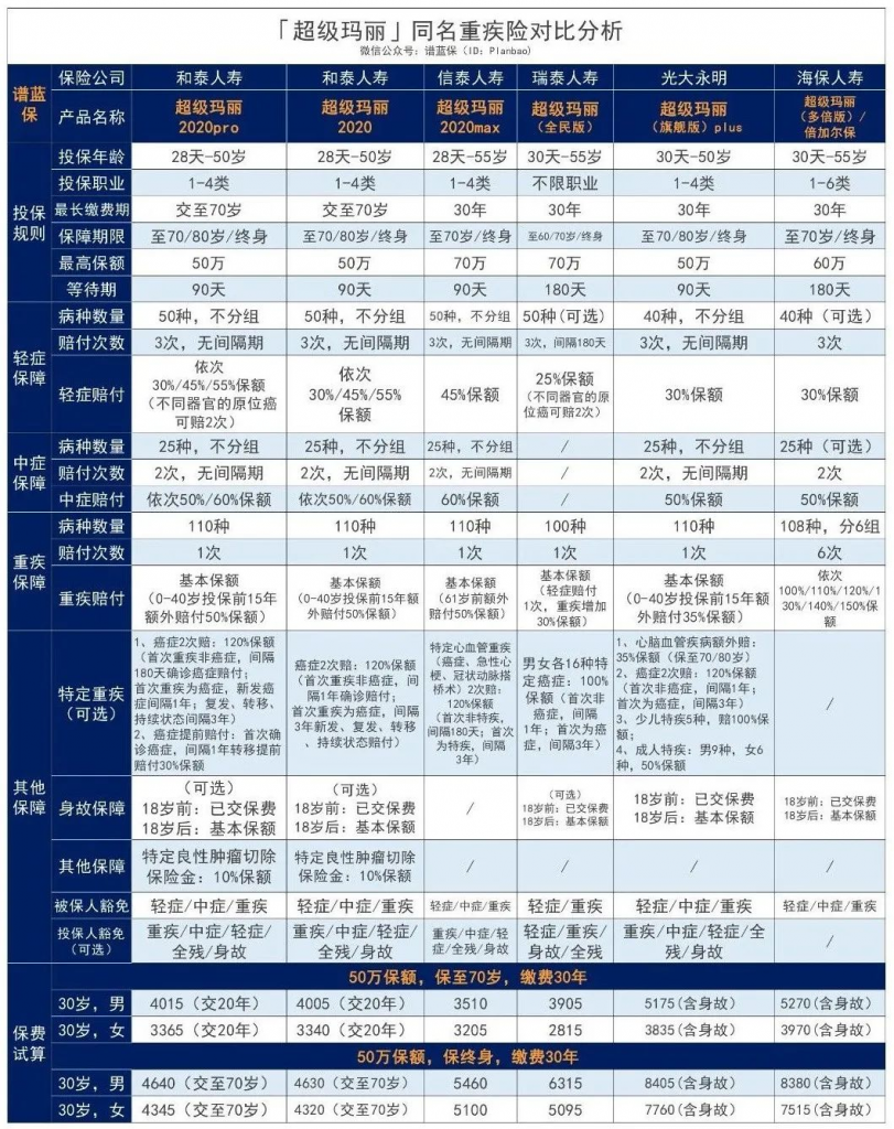 這款“超級瑪麗2020Pro”可以守護你！插圖20