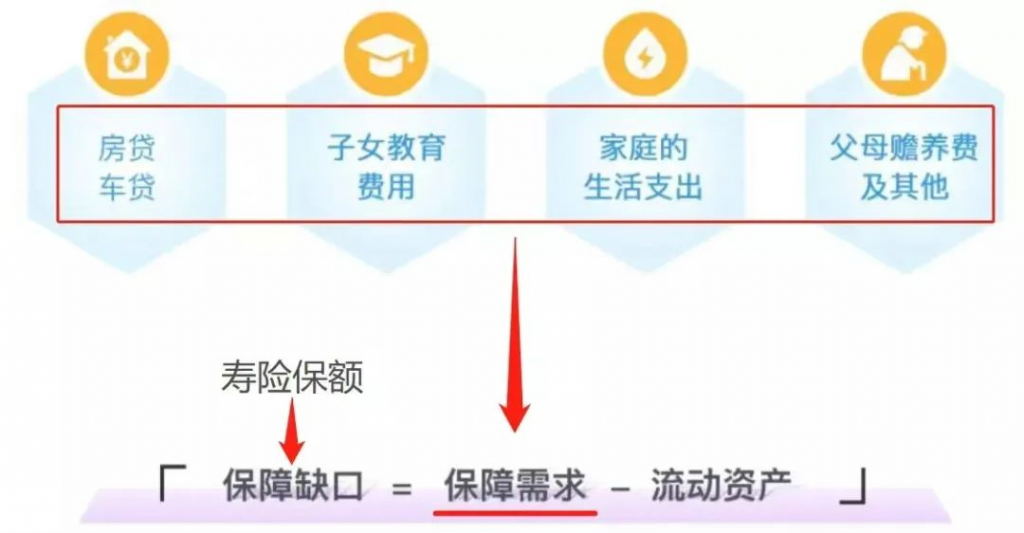 身故才賠錢，為什麽還要買這種保險？插圖4