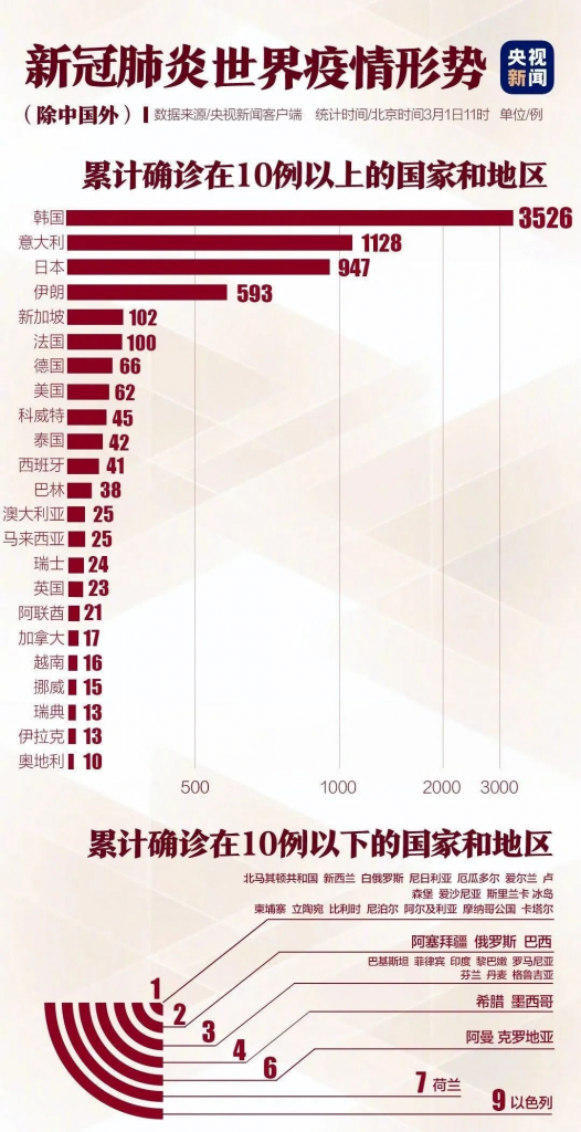 疫情蔓延全球，持久戰打響！做了這幾點準備的人才能幸存……插圖2