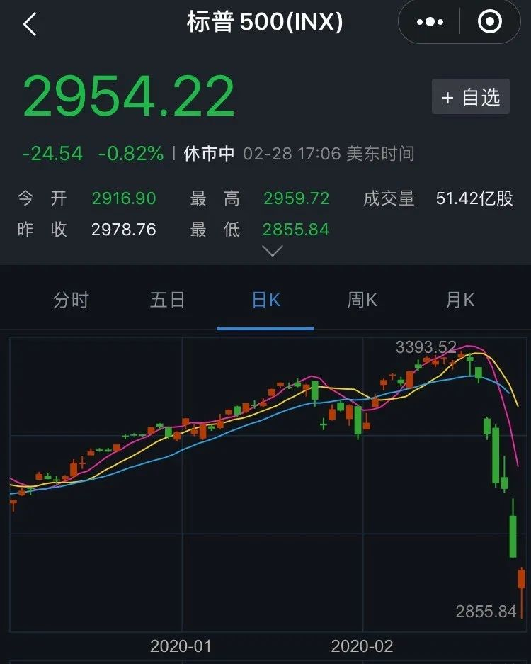 疫情蔓延全球，持久戰打響！做了這幾點準備的人才能幸存……插圖20