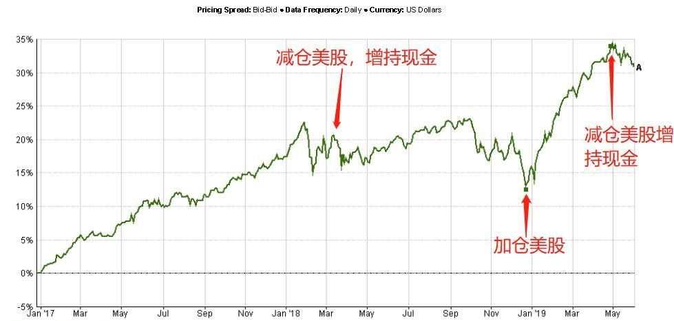疫情蔓延全球，持久戰打響！做了這幾點準備的人才能幸存……插圖22