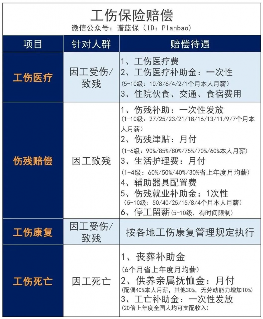 複工期間感染新冠病毒,算工傷嗎?插圖1 複工期間感染新冠病毒,算工傷嗎?插圖1