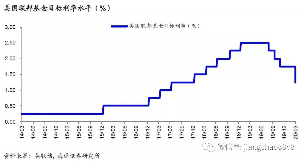 ​美股熔斷，對我們普通百姓有啥影響？插圖10