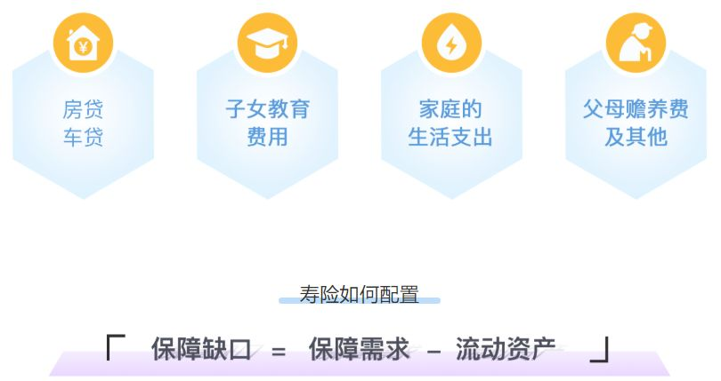 年收入30萬的家庭，如何配置保險？插圖2