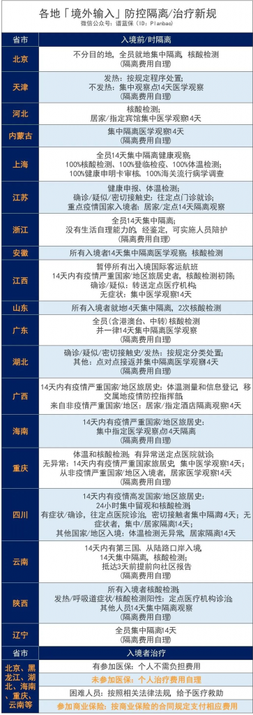 大量境外輸入病例，國家終於發話了：“不準再來了！”插圖10