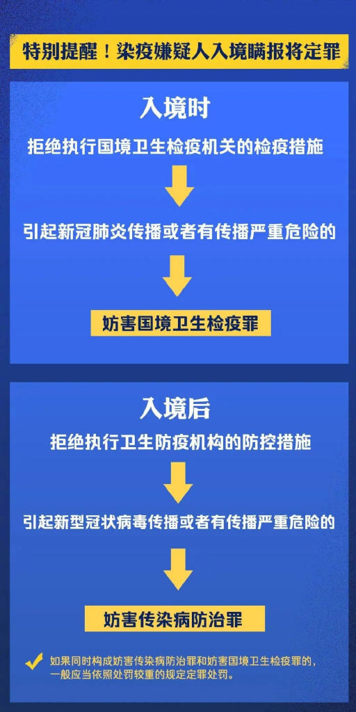 大量境外輸入病例，國家終於發話了：“不準再來了！”插圖12