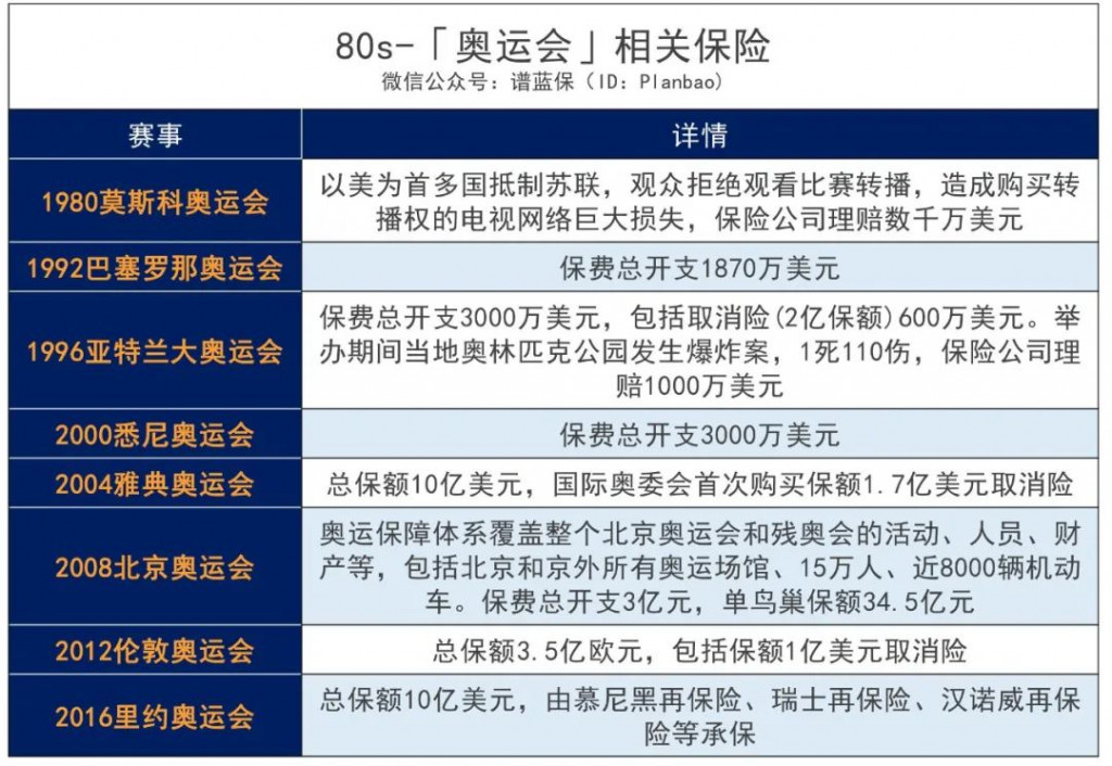 2020年東京奧運會推遲，虧得最慘的不是日本，而是…插圖6