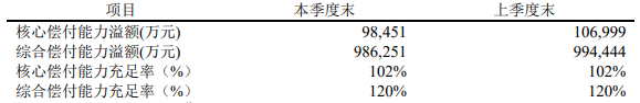 如何判斷一家保險公司好不好?富德生命人壽怎麽樣?插圖3 如何判斷一家保險公司好不好?富德生命人壽怎麽樣?插圖3