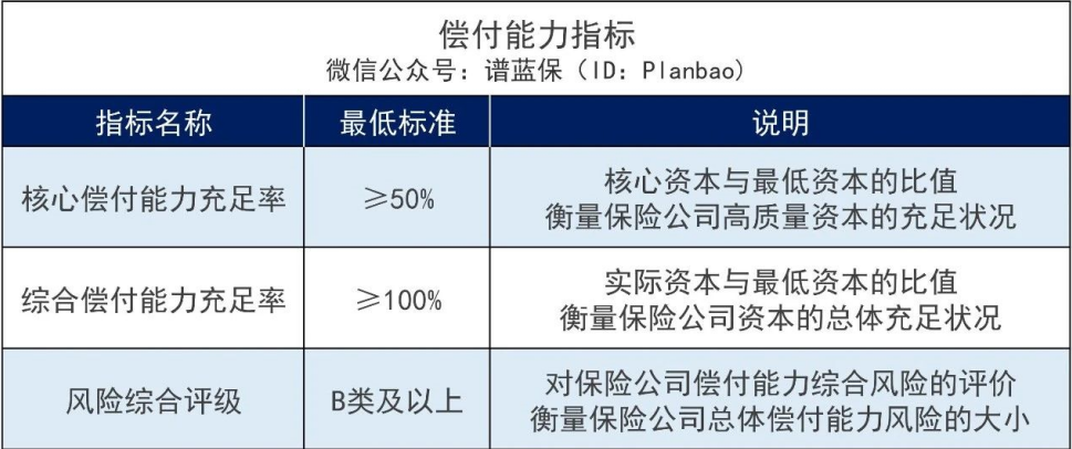 如何判斷一家保險公司好不好?富德生命人壽怎麽樣?插圖1 如何判斷一家保險公司好不好?富德生命人壽怎麽樣?插圖1