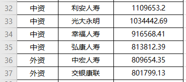 弘康人壽可靠嗎？這家保險公司怎麽樣？插圖4