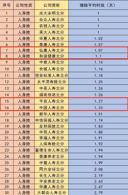 弘康人壽可靠嗎？這家保險公司怎麽樣？插圖6
