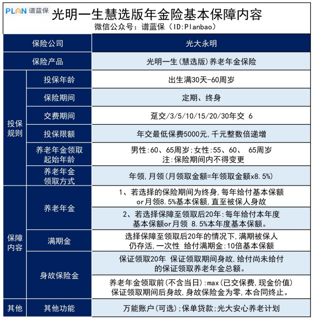 光明一生慧選版年金險怎麽樣？有什麽優缺點？值得買嗎？插圖2