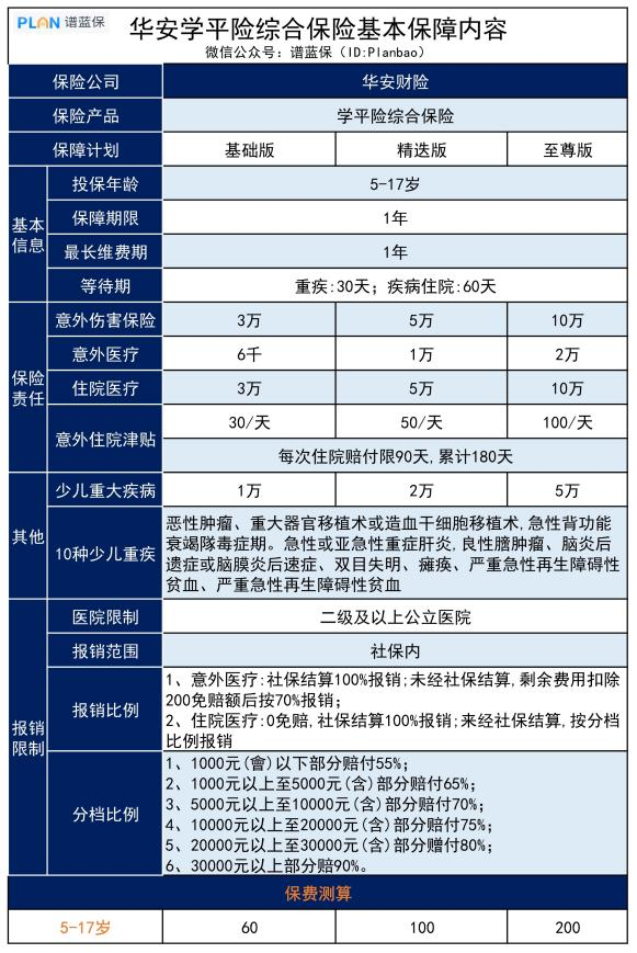 華安學平險綜合保險怎麽樣？華安保險靠譜嗎？插圖4