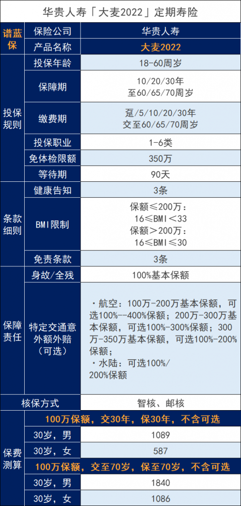 2022華貴大麥定期壽險保障哪些內容？性價比怎麽樣？插圖2