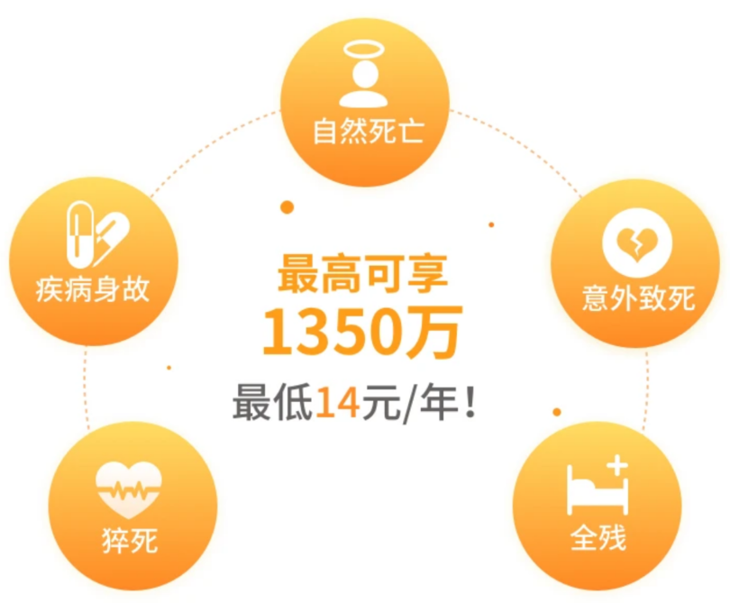 2022華貴大麥定期壽險保障哪些內容？性價比怎麽樣？插圖6