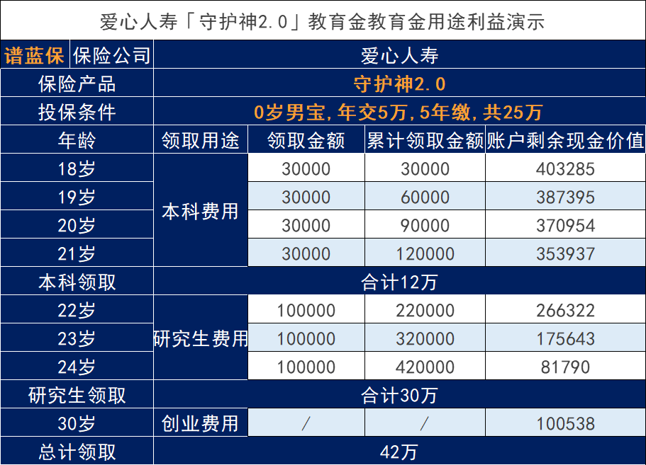 2021年哪家保險公司產品做孩子的教育金更劃算？插圖