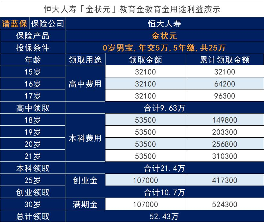 2021年哪家保險公司產品做孩子的教育金更劃算？插圖2