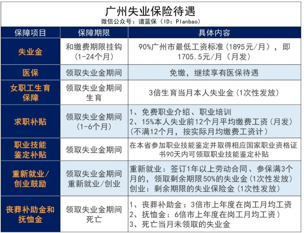 失業了？這裏有一筆錢，幫你渡過難關！插圖2