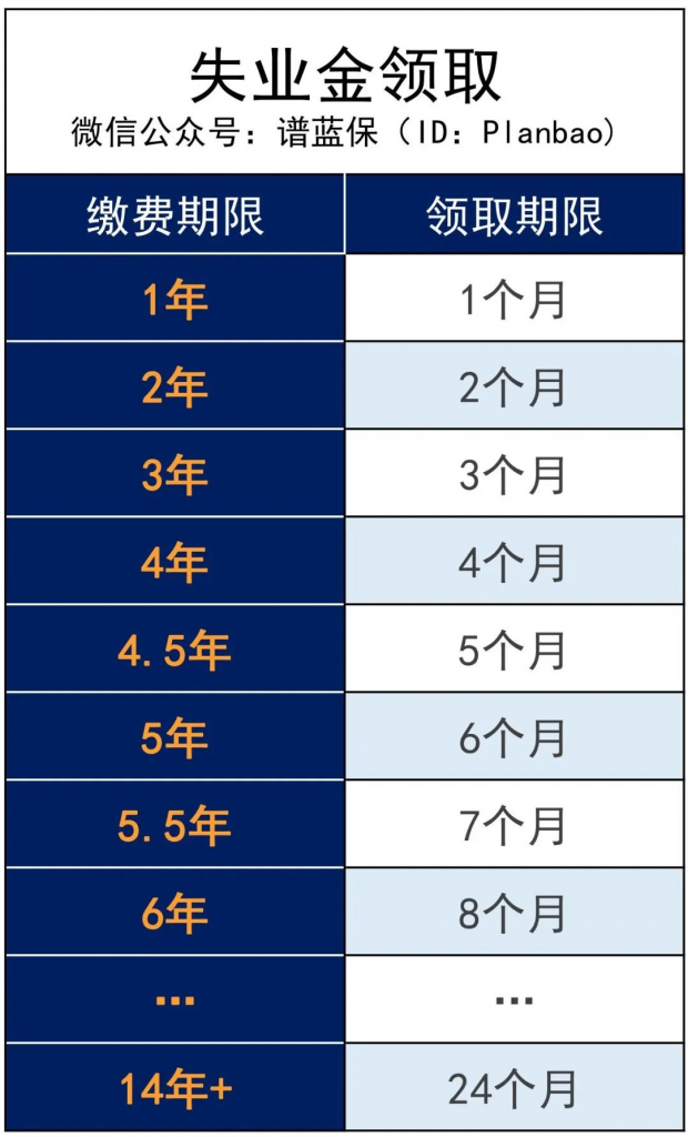 失業了？這裏有一筆錢，幫你渡過難關！插圖4