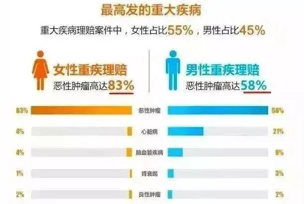 2020熱銷防癌險匯總，給父母買這款準沒錯~插圖2