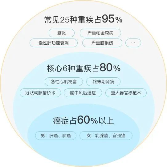 2020熱銷防癌險匯總，給父母買這款準沒錯~插圖4