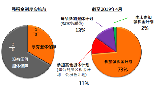 1個方法：如何攢下一筆花不完的錢？插圖8