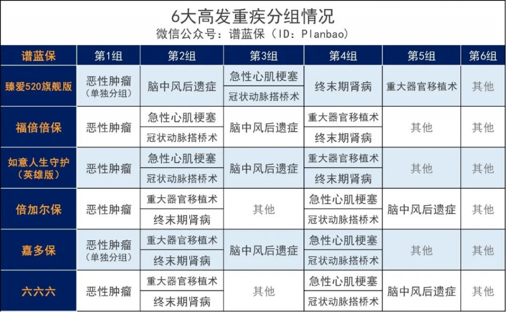 ​臻愛520旗艦版獻禮：多次重疾險之王升級來襲！插圖10