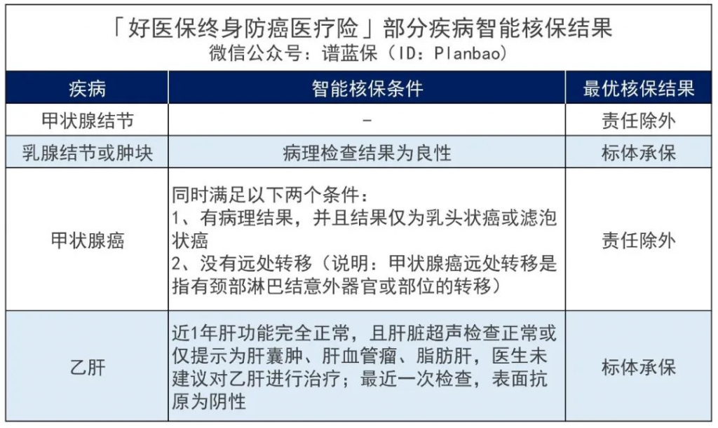 人保好醫保終身防癌醫療險,終於來了!支付寶開了這個好頭~插圖9 人保好醫保終身防癌醫療險,終於來了!支付寶開了這個好頭~插圖9
