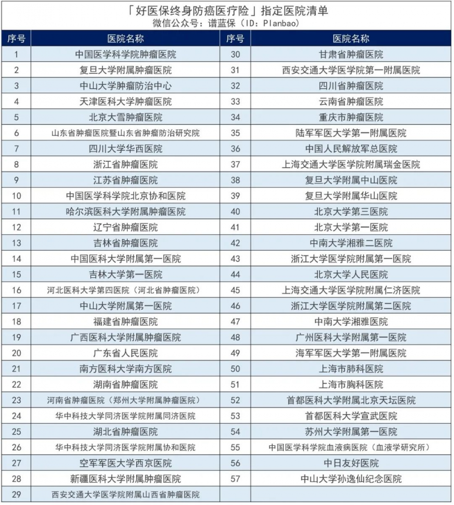 人保好醫保終身防癌醫療險,終於來了!支付寶開了這個好頭~插圖10 人保好醫保終身防癌醫療險,終於來了!支付寶開了這個好頭~插圖10