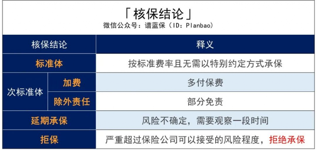 被保險公司告知延期承保，怎麽辦？插圖