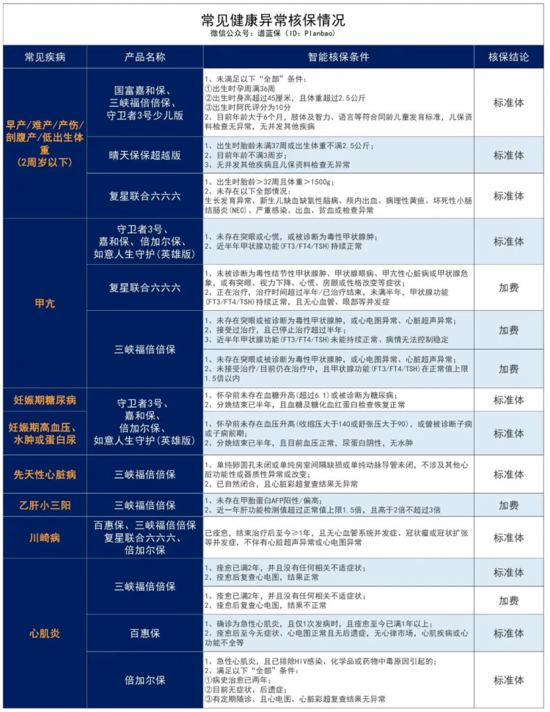 被保險公司告知延期承保，怎麽辦？插圖4