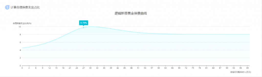 買完保險就萬事大吉了？這個問題你還得想想！插圖12
